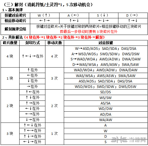 古剑奇谭3游戏截图3