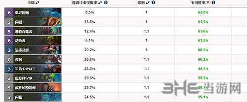 盗贼前十胜率卡图片