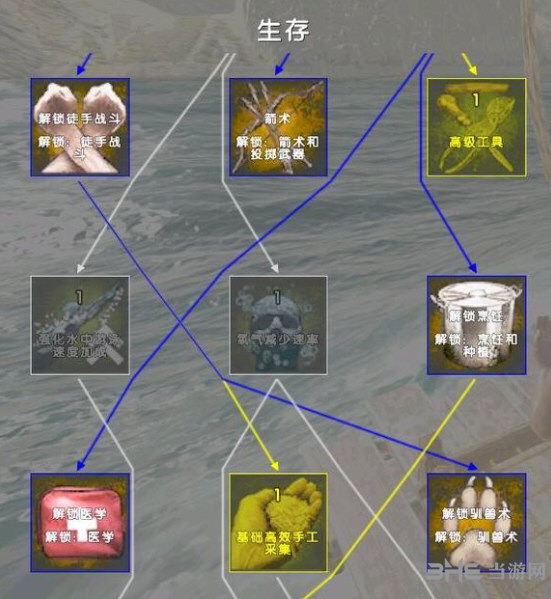 ATLAS生存技能图片