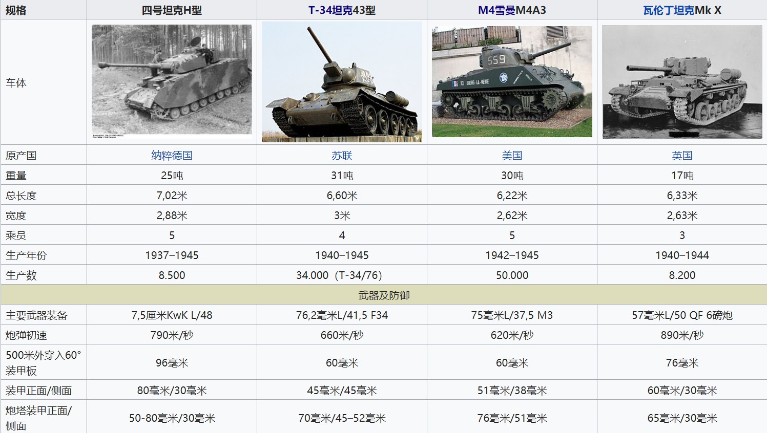 战地5坦克图片4