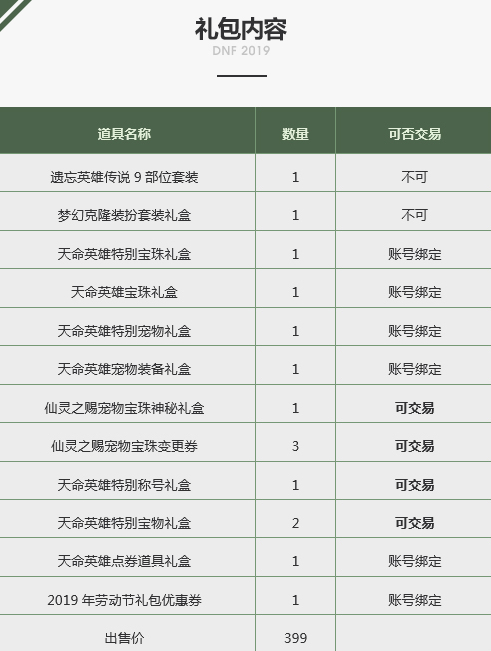 dnf2019春节礼包内容一览