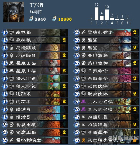 拉斯塔哈的大乱斗T7猎卡组图片
