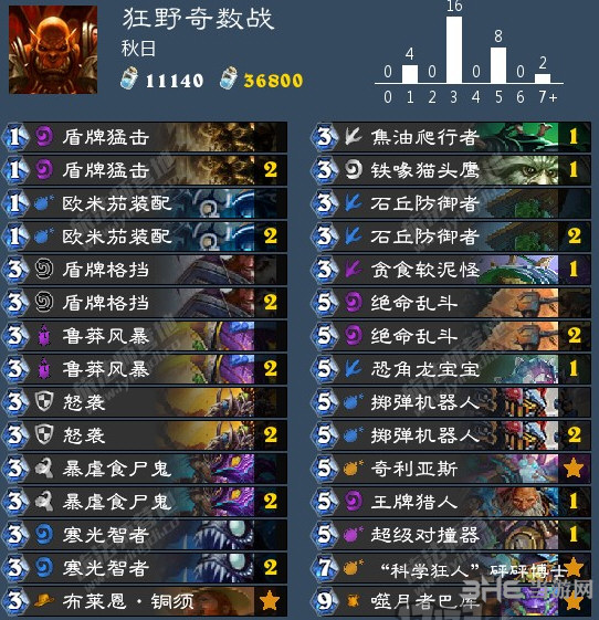 拉斯塔哈的大乱斗奇数战卡组图片