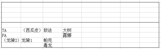 刀塔自走棋属性表格图片1
