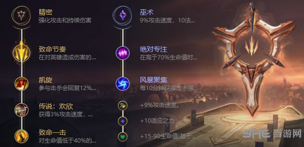 lol天赋符文图片