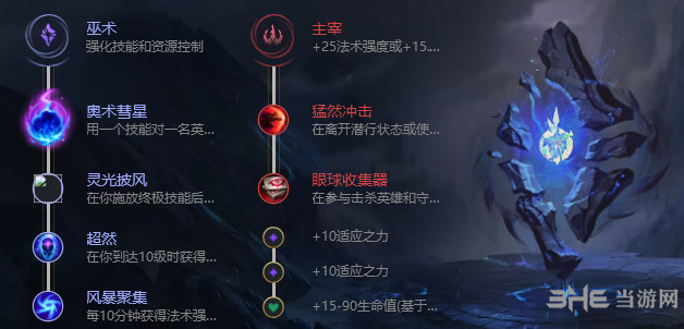 lol天赋符文图片