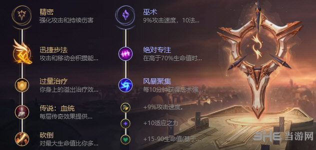 lol天赋符文图片