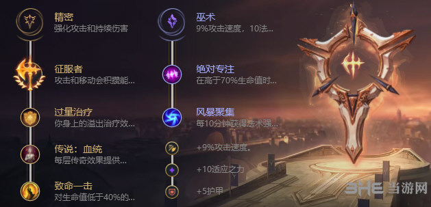 lol天赋符文图片