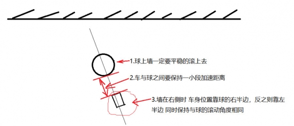 火箭联盟游戏截图2