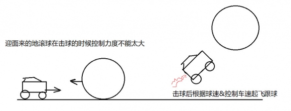 火箭联盟游戏截图3