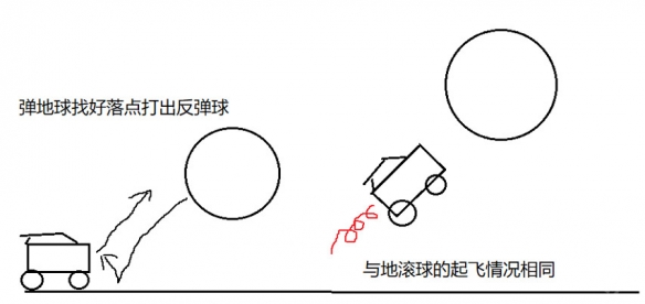 火箭联盟游戏截图4