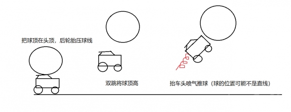 火箭联盟游戏截图5