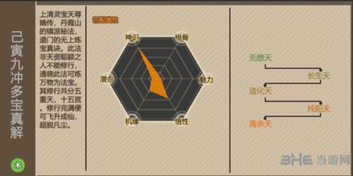 了不起的修仙模拟器己寅九冲多宝真解属性图片