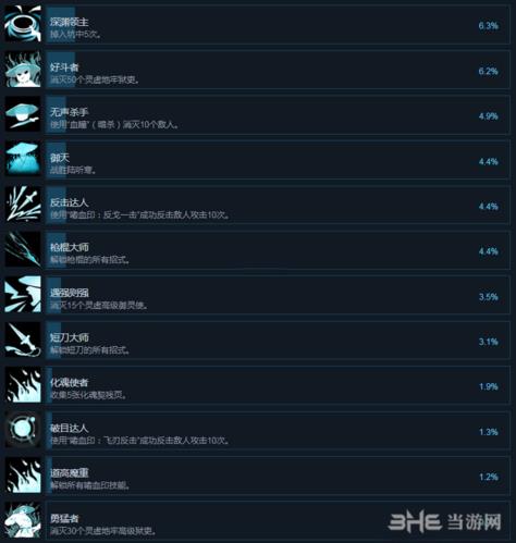 嗜血印全成就图2