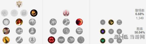 lol9.1上单刀妹天赋图片