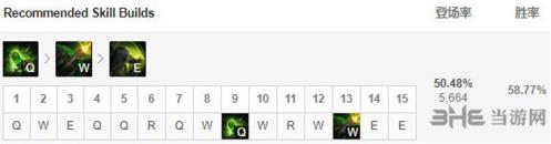 lol9.1厄加特技能加点图片