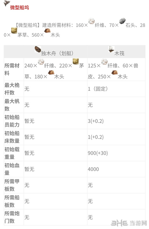 阿特拉斯造船所需材料汇总攻略2