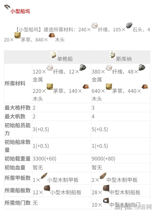 阿特拉斯造船所需材料汇总攻略3