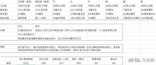刺客信条奥德赛1.1.2版战士毒匕首流具体配装图