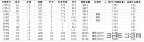 刀塔自走棋召唤物数据