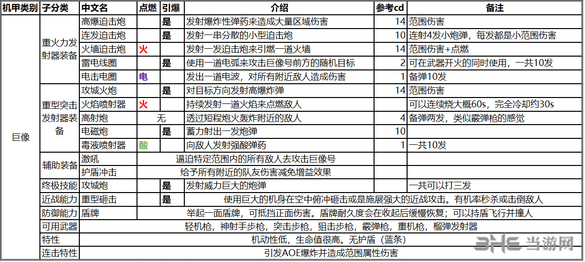巨像技能图片