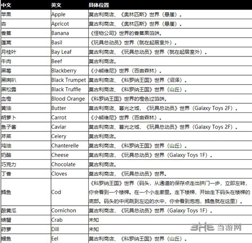 王国之心3全食材位置截图