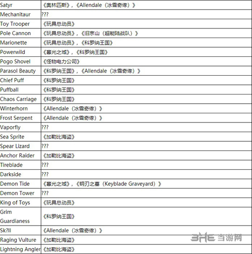 王国之心3全特殊敌人位置一览1