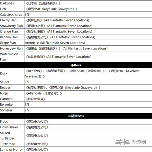 王国之心3全特殊敌人位置一览2