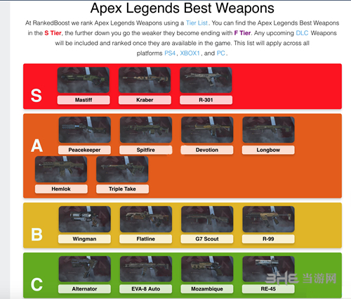 Apex英雄武器排行