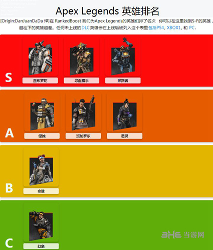 Apex英雄英雄排名