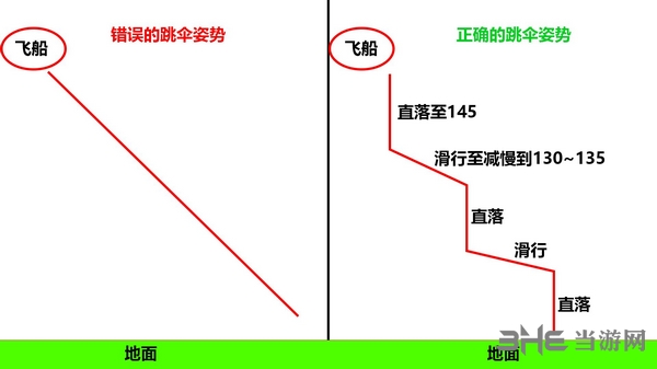 APEX英雄正确跳伞图片1