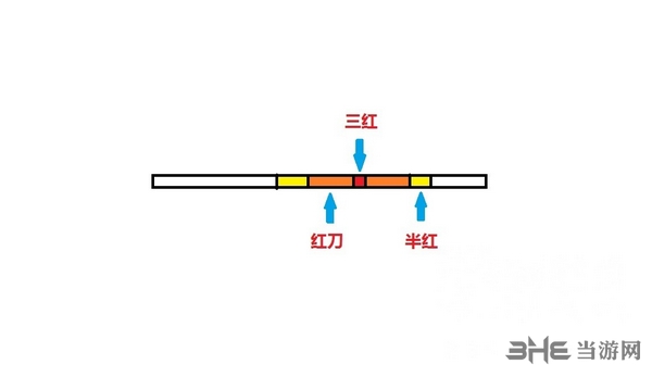 鬼泣5红刀机制图片