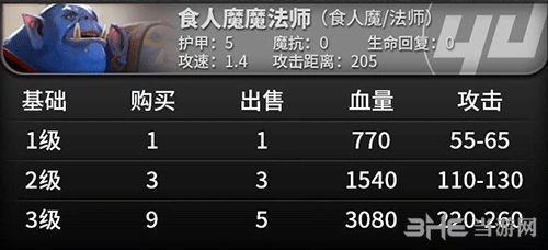 刀塔自走棋蓝胖