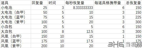 Apex英雄血包电池回复量截图