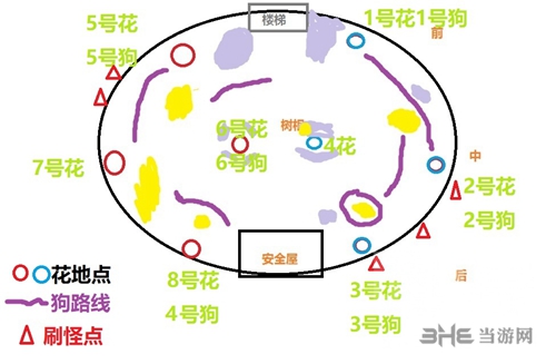 利维坦Raid流程图1
