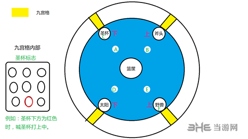 利维坦Raid流程图2