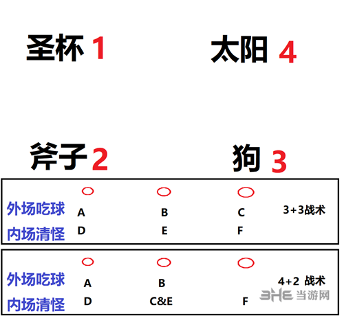 利维坦Raid流程图3