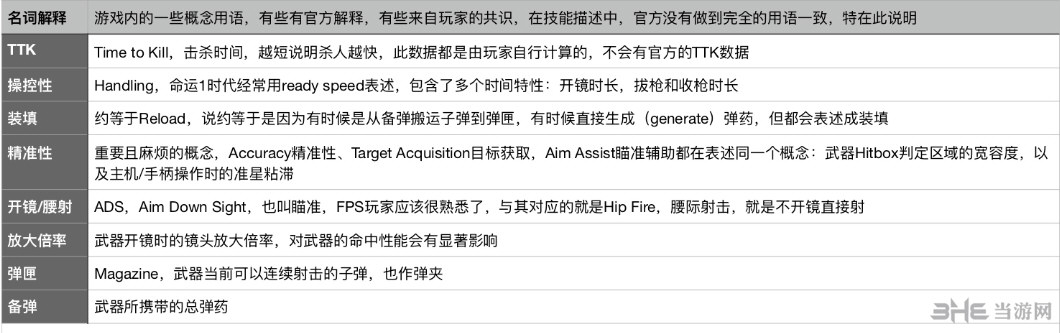 命运2名词解释