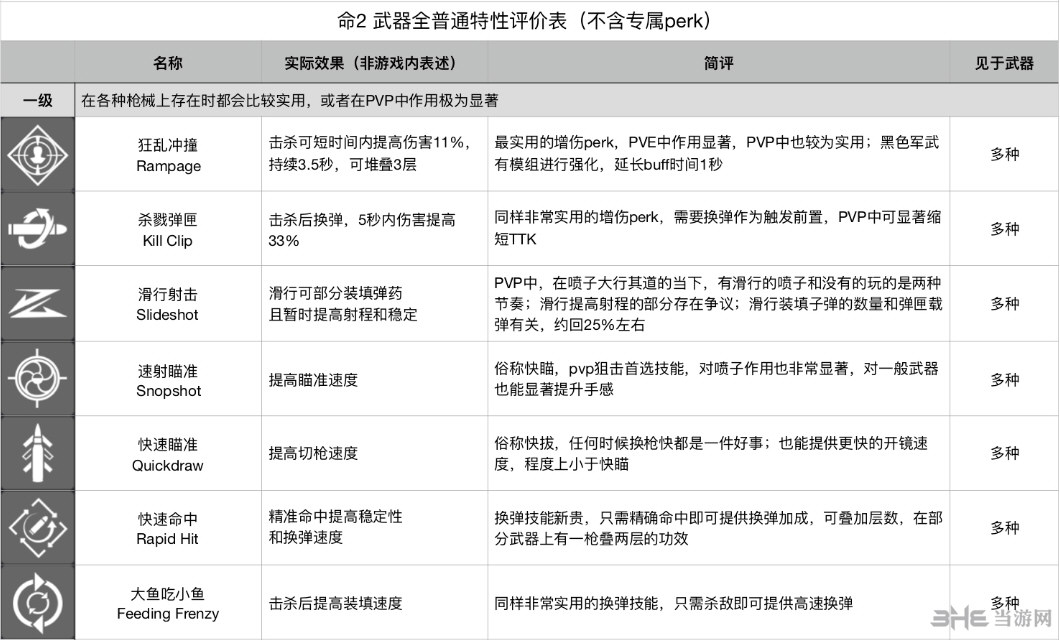 命运2武器perk排名