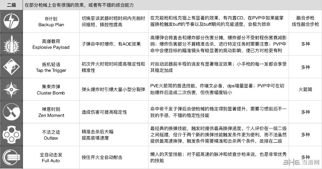 命运2武器perk排名1