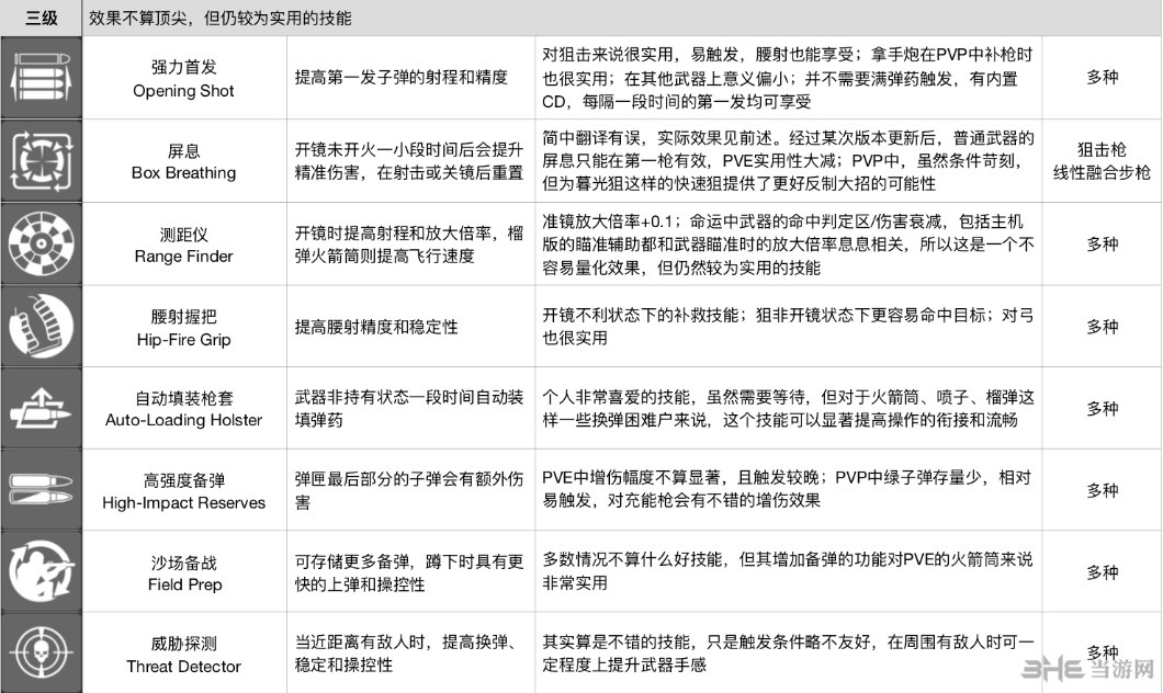 命运2武器perk排名2