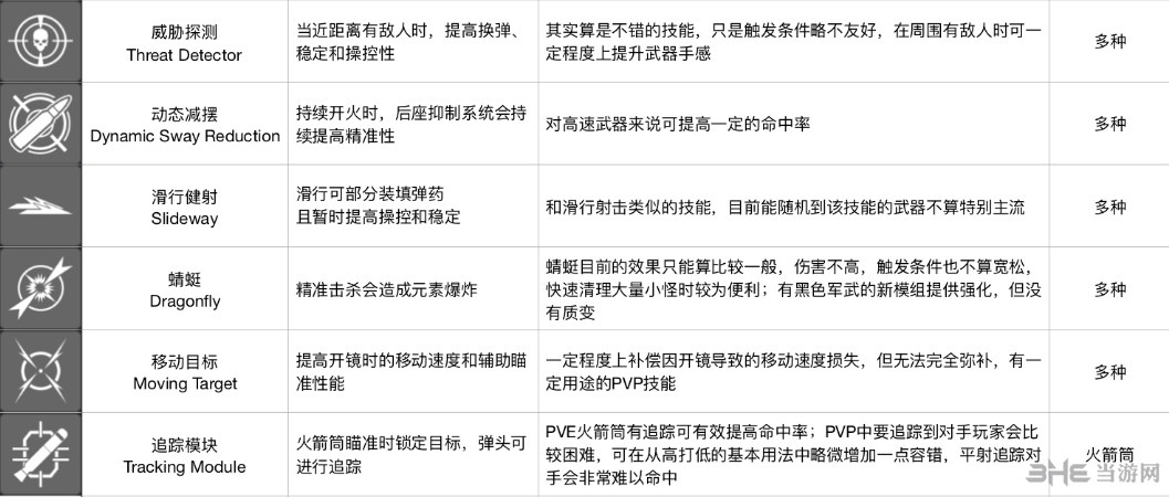 命运2武器perk排名3
