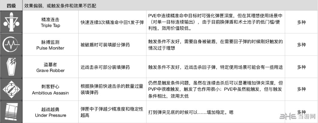 命运2武器perk排名4