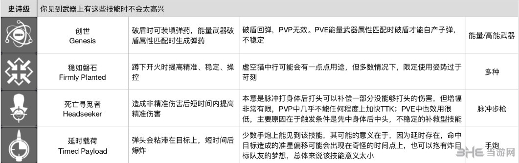 命运2武器perk排名5