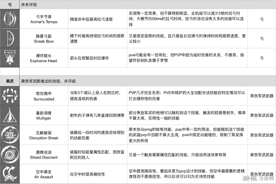 命运2武器perk排名6