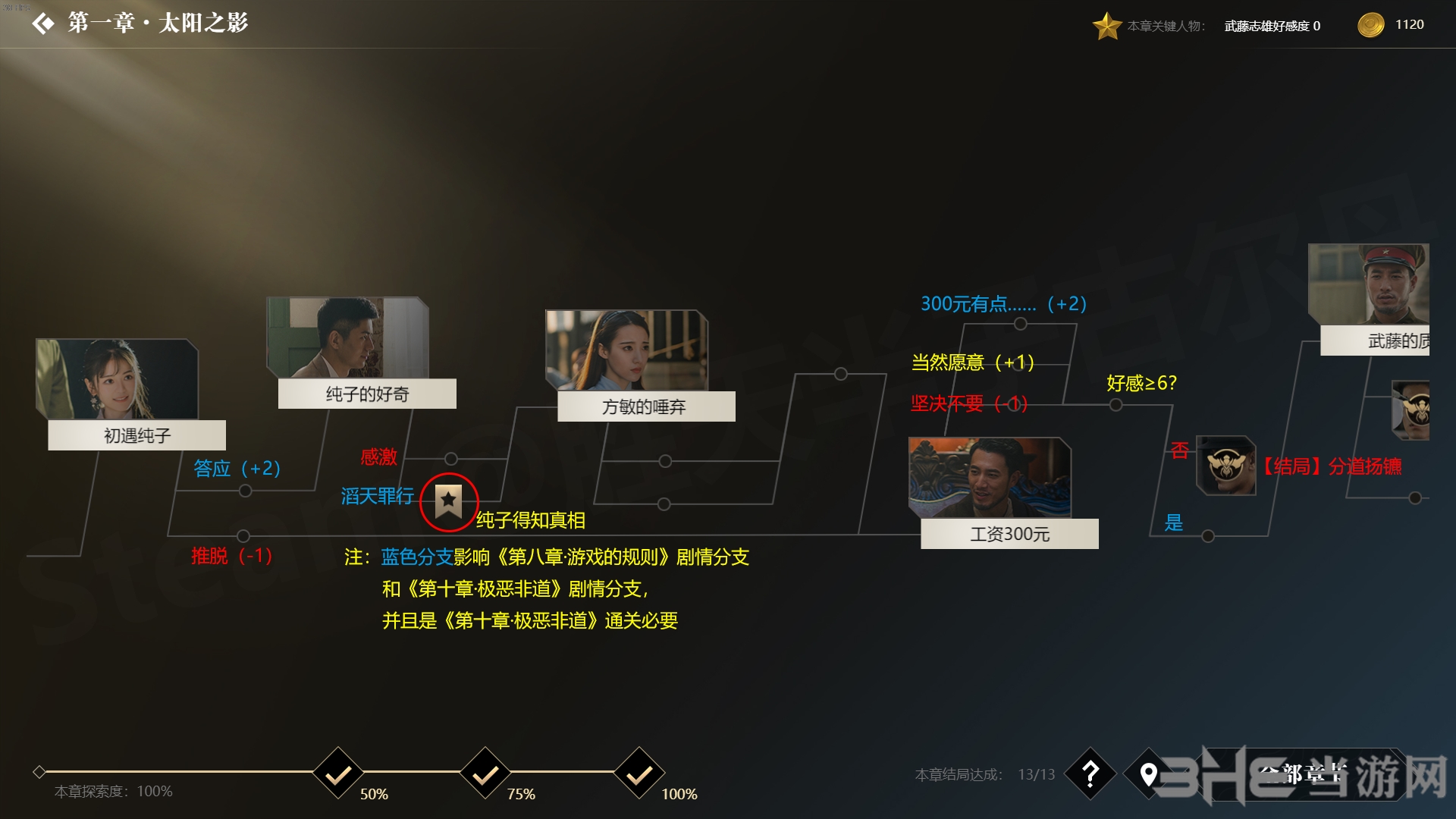 隐形守护者太阳之影分支图片2