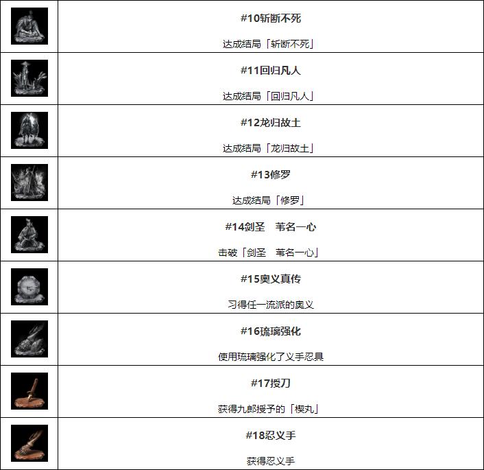 只狼奖杯截图1