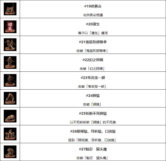 只狼奖杯截图2