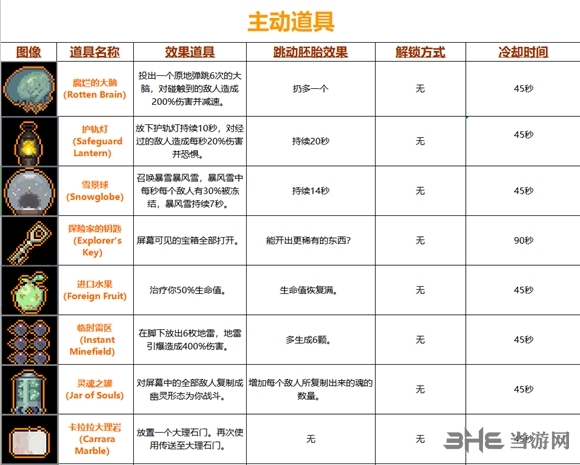 雨中冒险2道具截图13
