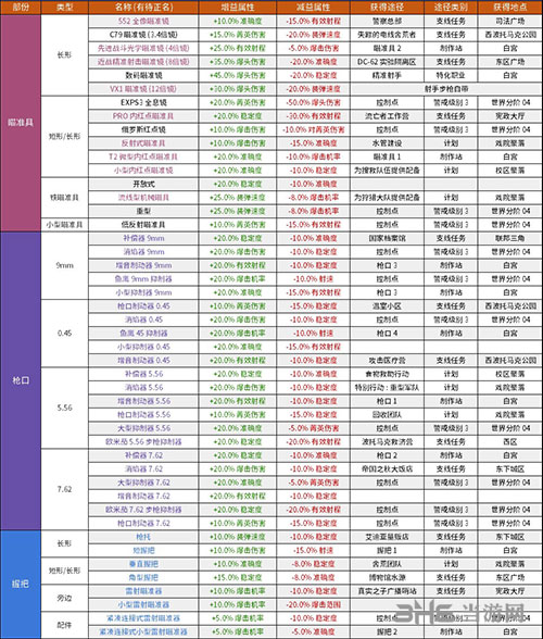 全境封锁2武器插件资料1